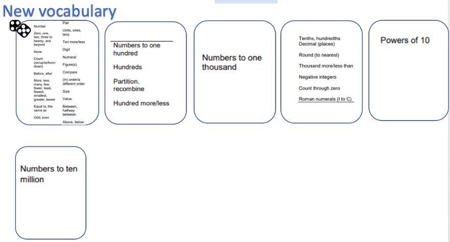 place value vocab
