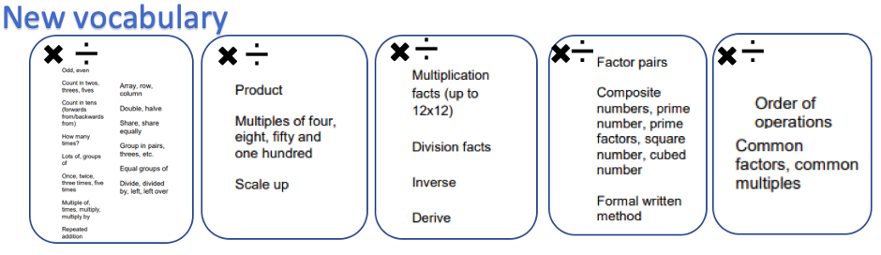 x : vocab