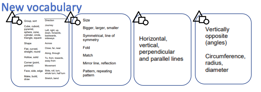 shape vocab