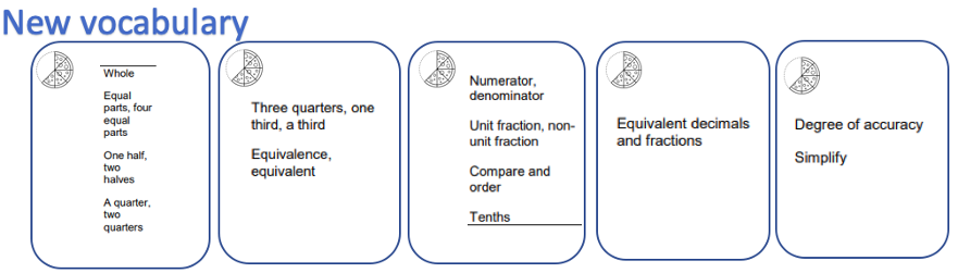 Fractions pathway
