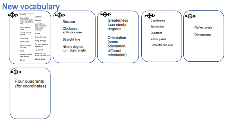 pos and dir vocab